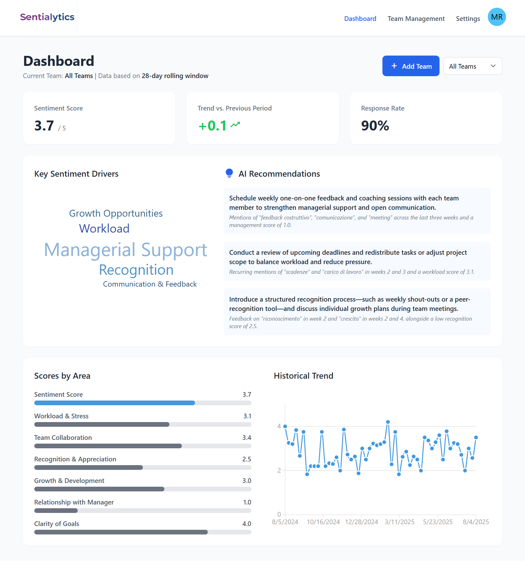 Sentialytics - Turn team sentiment into a competitive advantage